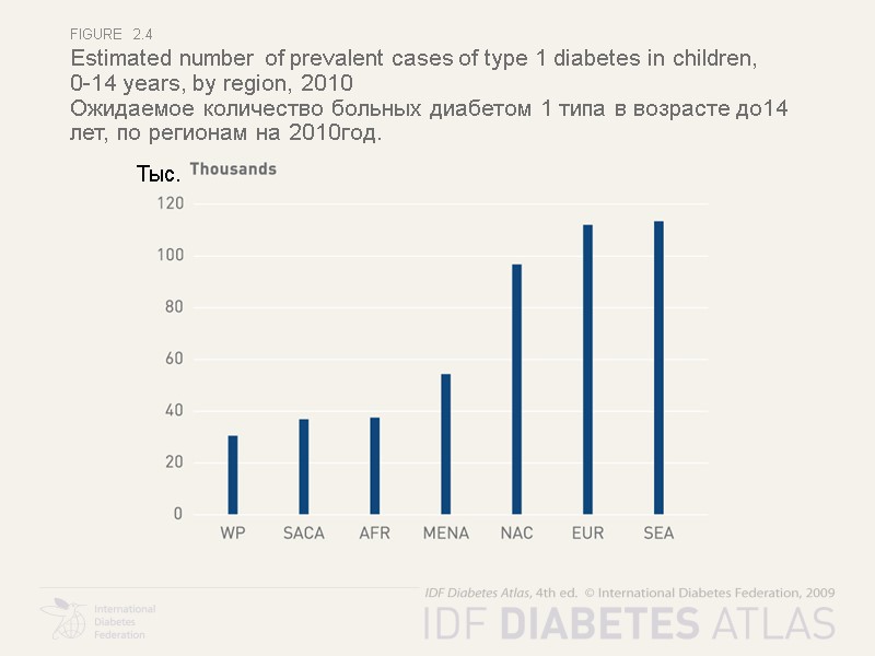 Figure  2.4 Estimated number of prevalent cases of type 1 diabetes in children,